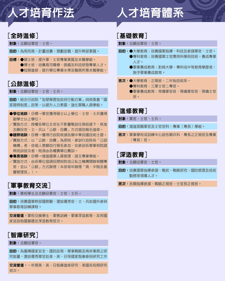 人才培育作法及培育體系.jpg人才培育作法及培育體系.jpg