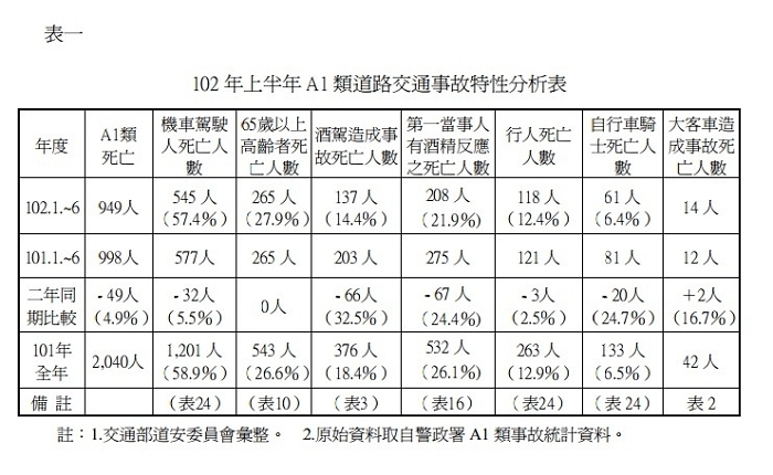 table